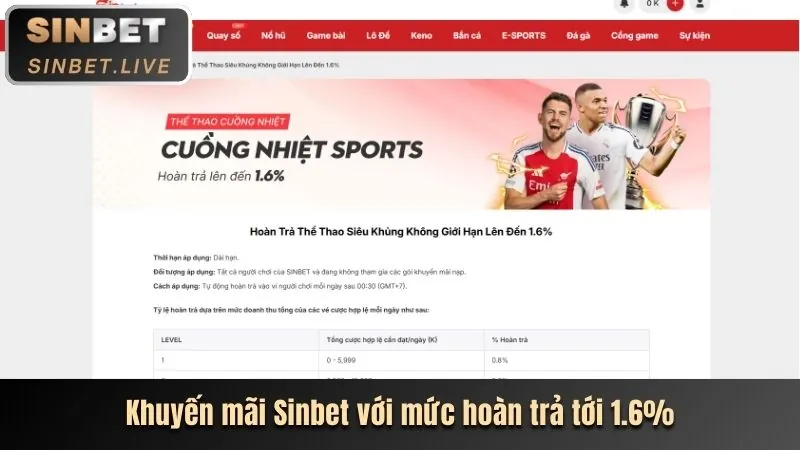 Ưu đãi hoàn trả hàng ngày BI88 Web